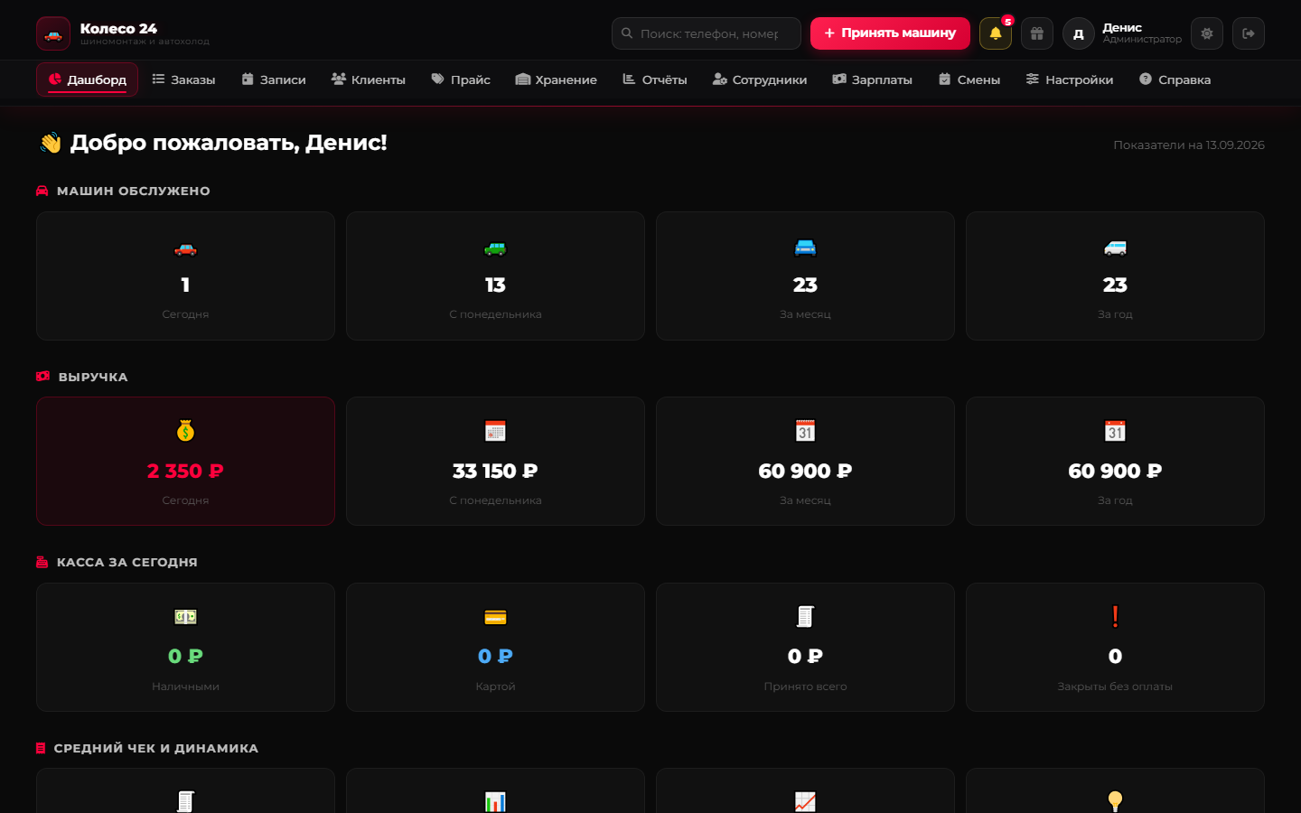Дашборд — экран CRM для шиномонтажа